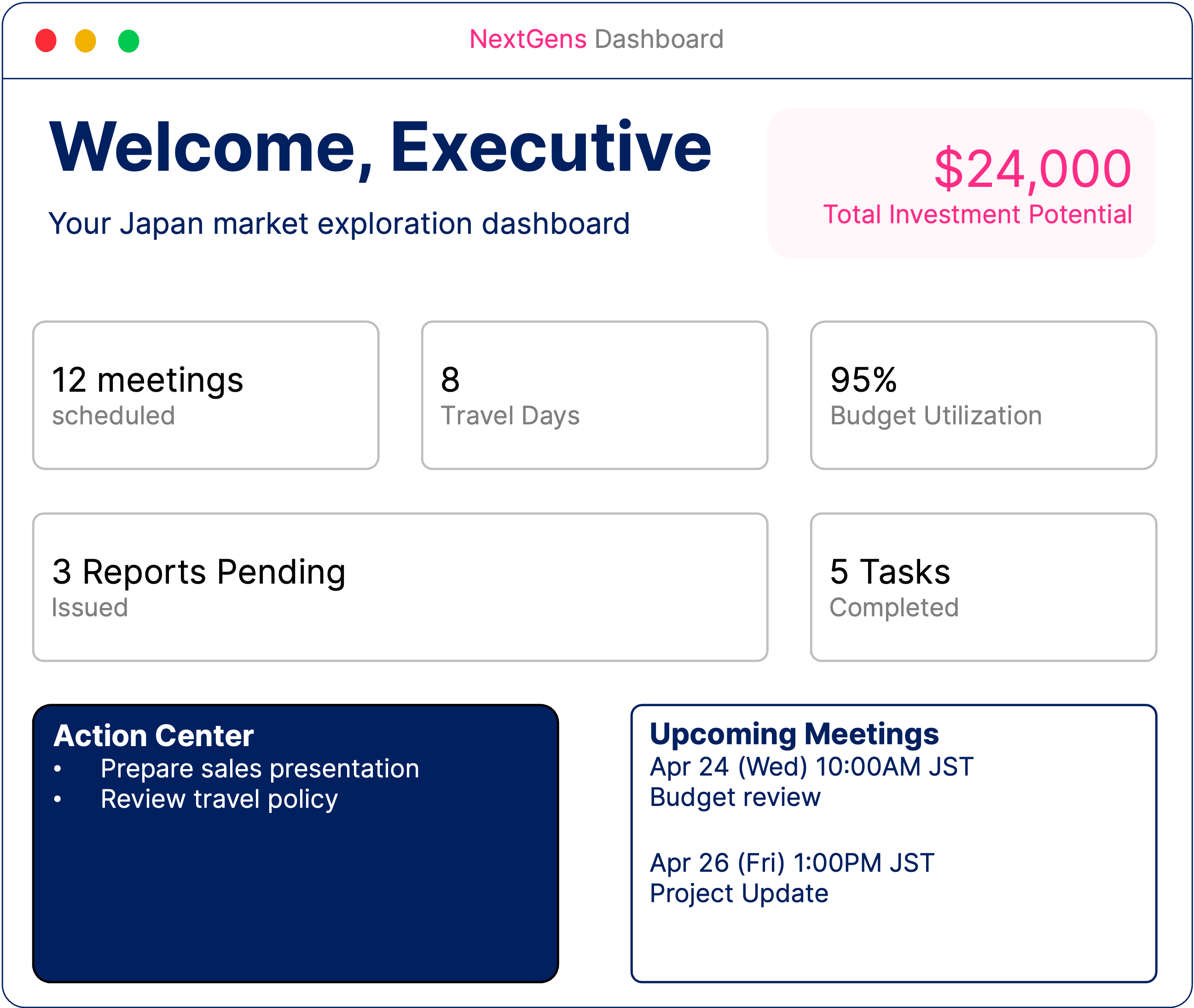 NextGens Dashboard (white card)